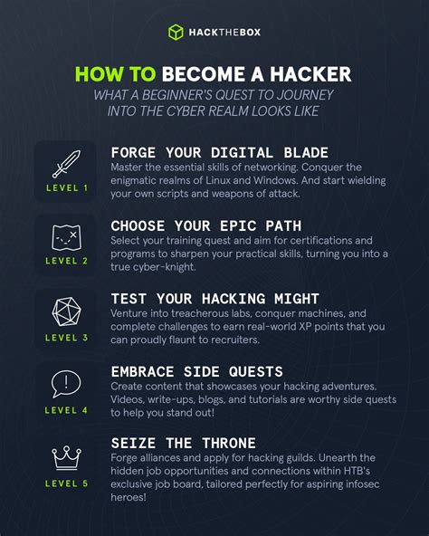 caut hacker|How to Become a Hacker: 12 Steps (with Pictures)